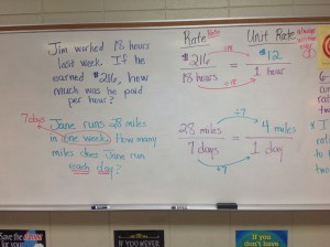 Rates & Unit Rates notes pg3