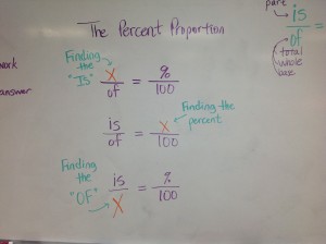 Set-ups for The Percent Proportion