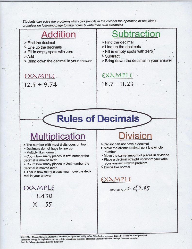 Rules of Decimals chart | Stephanie Horton's Blog